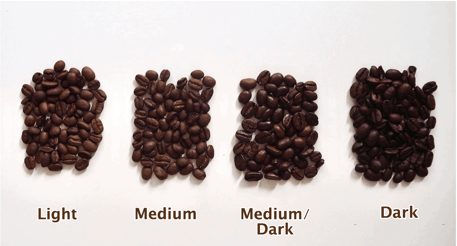Coffee roasting styles - light medium or dark